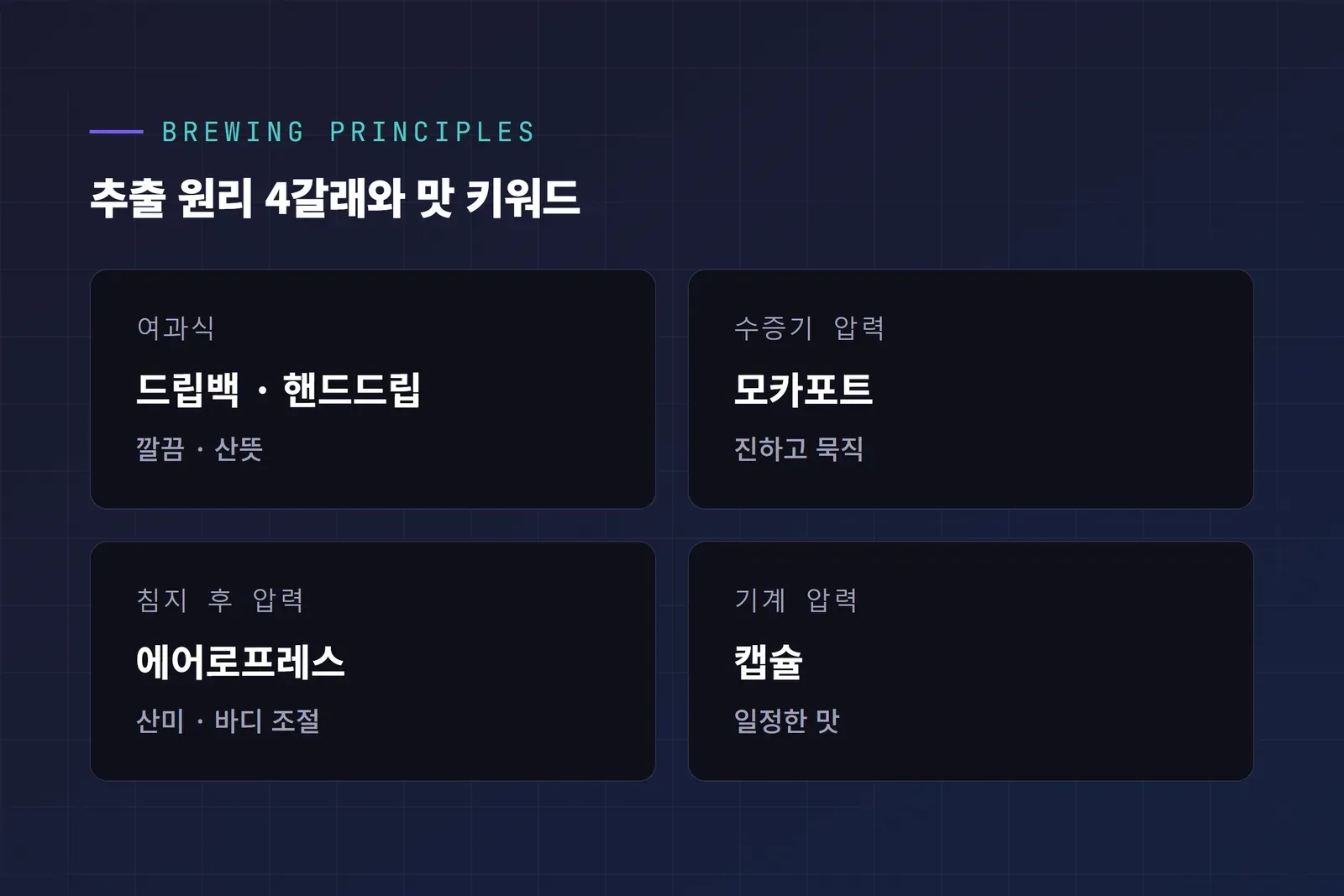 커피 추출 방법 5가지 원리와 맛 비교 (여과식, 수증기 압력, 침지 후 압력, 기계 압력)