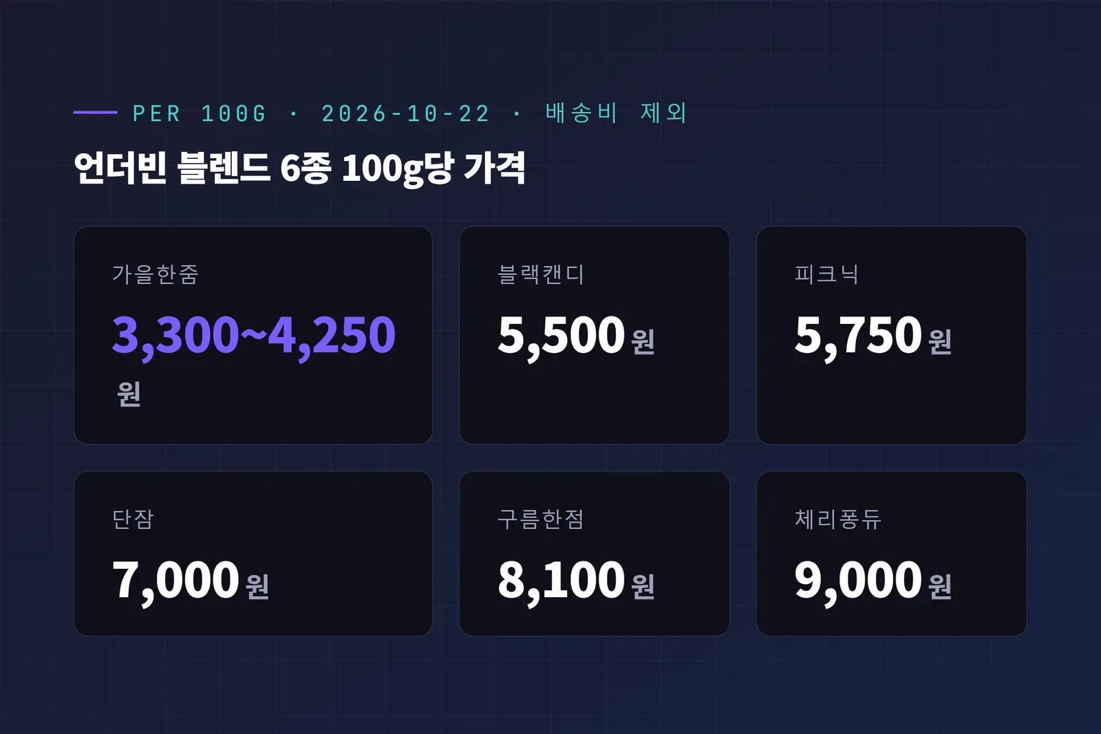 언더빈 블렌드 6종 100g당 가격 비교