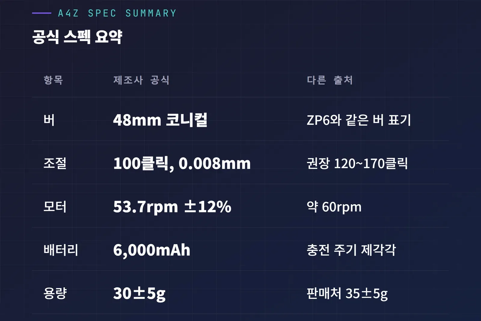 페모북 A4Z 그라인더 공식 스펙 요약
