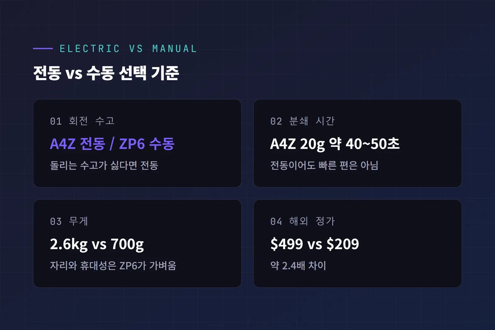 전동 vs 수동 그라인더 선택 기준 카드