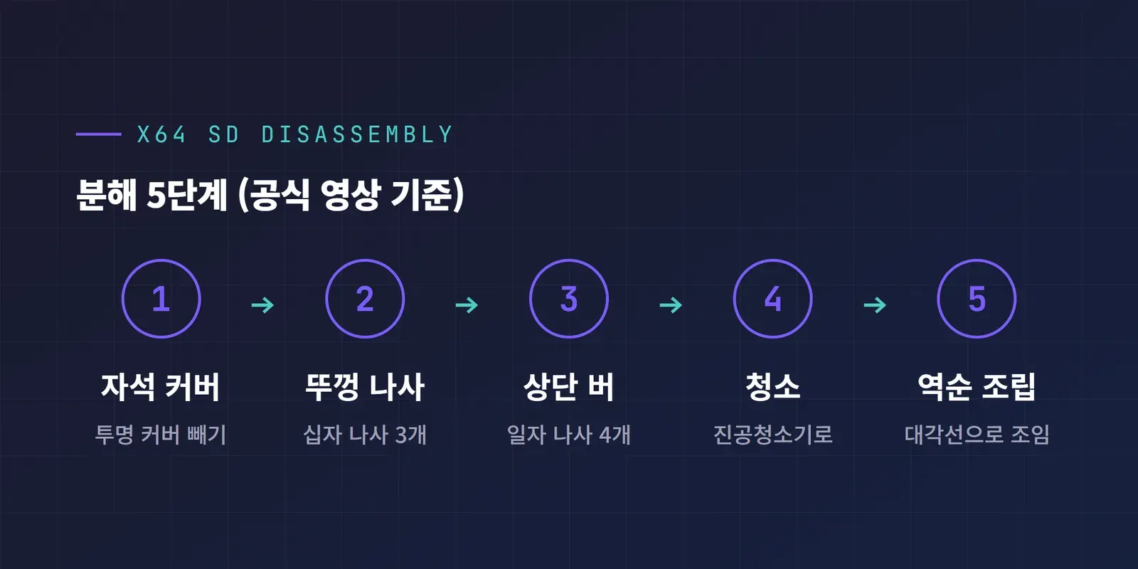 말코닉 X64 SD 공식 영상 기준 분해 5단계