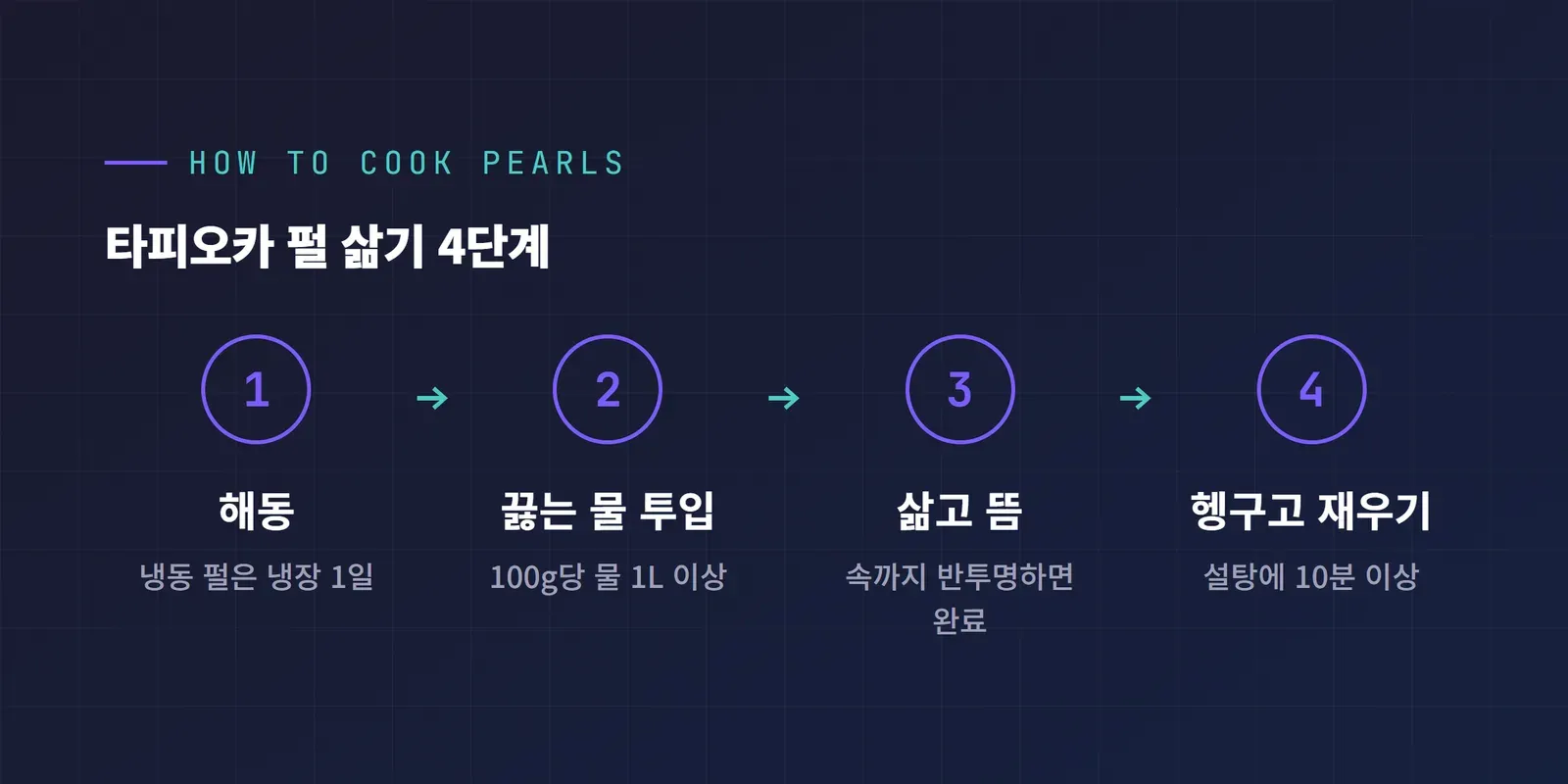 타피오카 펄 삶기 4단계 해동, 끓는 물 투입, 뜸, 설탕에 재우기