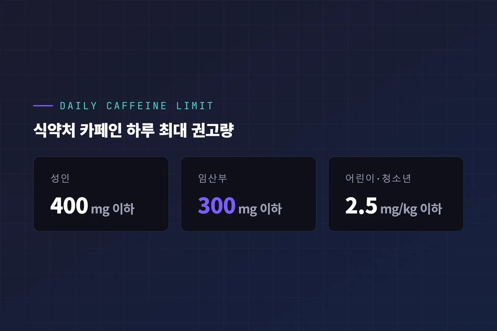 식약처 카페인 하루 최대 섭취 권고량 (성인, 임산부, 어린이·청소년)